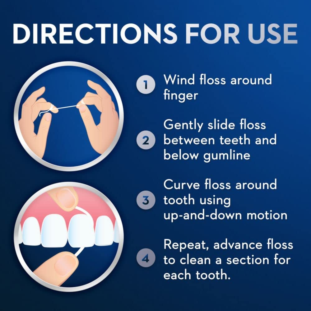 Infographic showing step by step directions to wind and use dental floss for braces between teeth and gumline