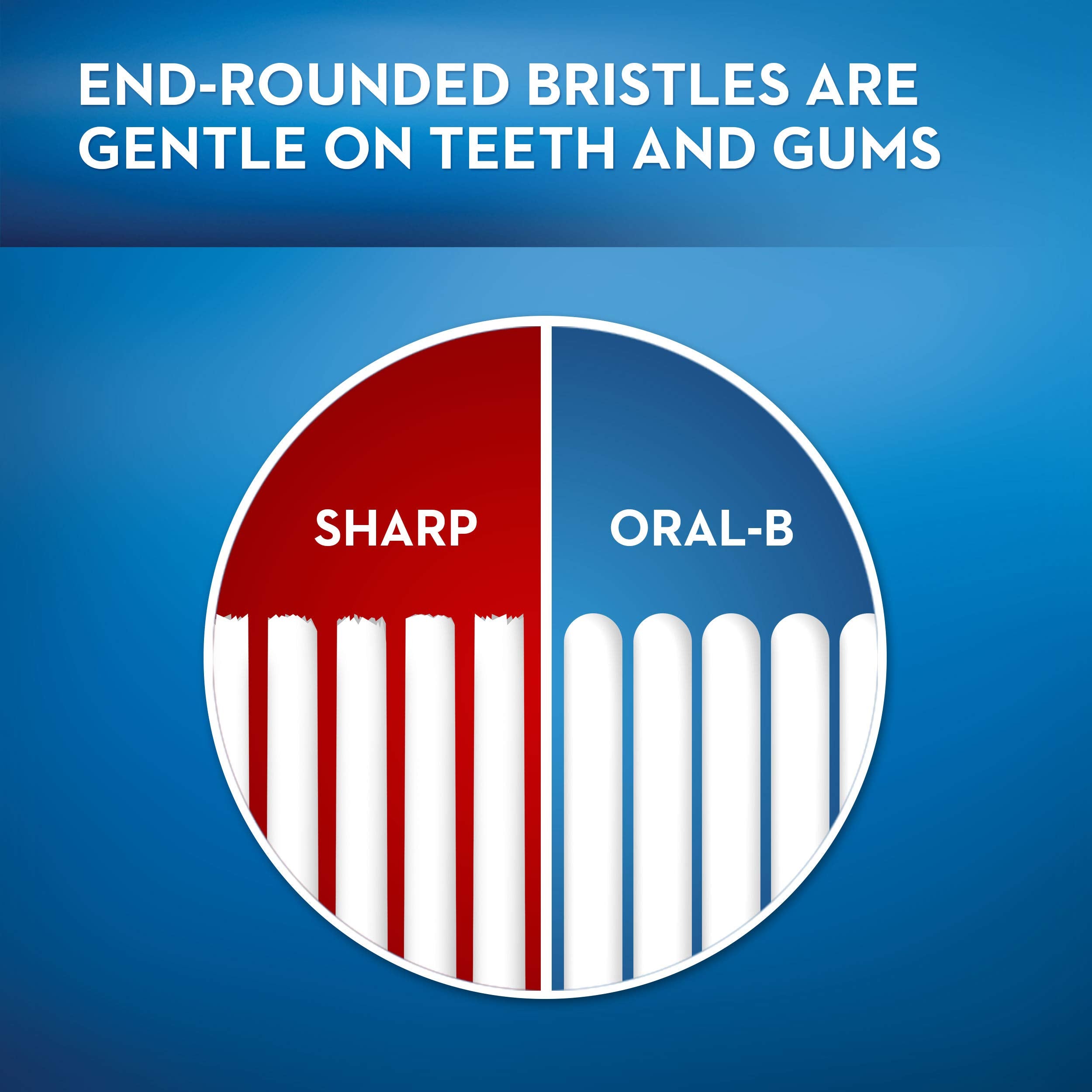 Oral-B 3DWhite Whitening Therapy Toothbrush graphic showing end rounded bristles gentle on teeth and gums