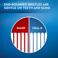 Oral-B 3DWhite Whitening Therapy Toothbrush graphic showing end rounded bristles gentle on teeth and gums