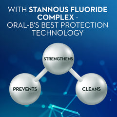 Oral-B Pro-Expert Whitening Toothpaste stannous fluoride complex diagram with spheres labeled Prevents Strengthens Cleans