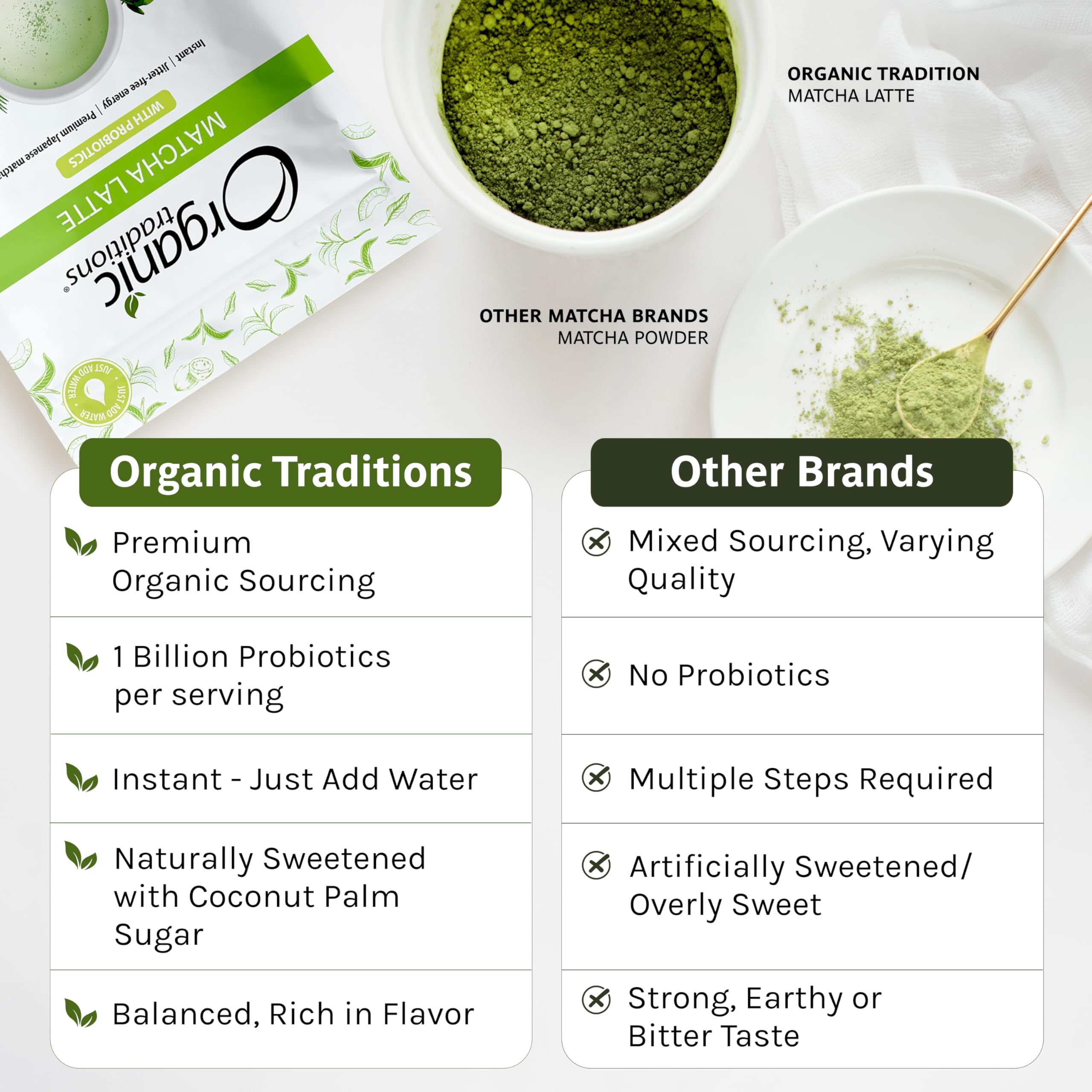 Organic Traditions matcha pouch and bowl of green powder beside comparison chart showing organic matcha latte with probiotics