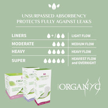 Panty liner flow options chart with light flow liner boxes, white and green