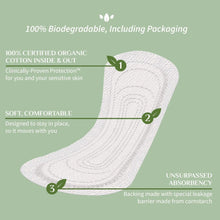 Panty liner features diagram with white organic cotton liner pad illustration