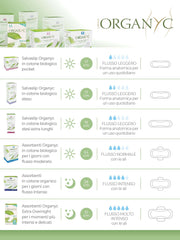 Organyc product range display and chart showing sizes and absorbency for organic heavy flow night pads