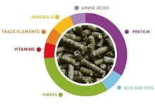 Rabbit food ingredients wheel with pellets shown in center, labeling vitamins and protein