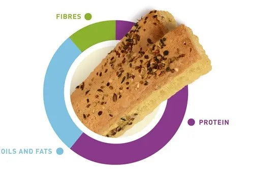 Padovan GranBiscò Birdy biscuits for birds with protein and fiber information displayed