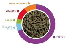 Turtle food pellets shown in a circular graphic with nutrition labels