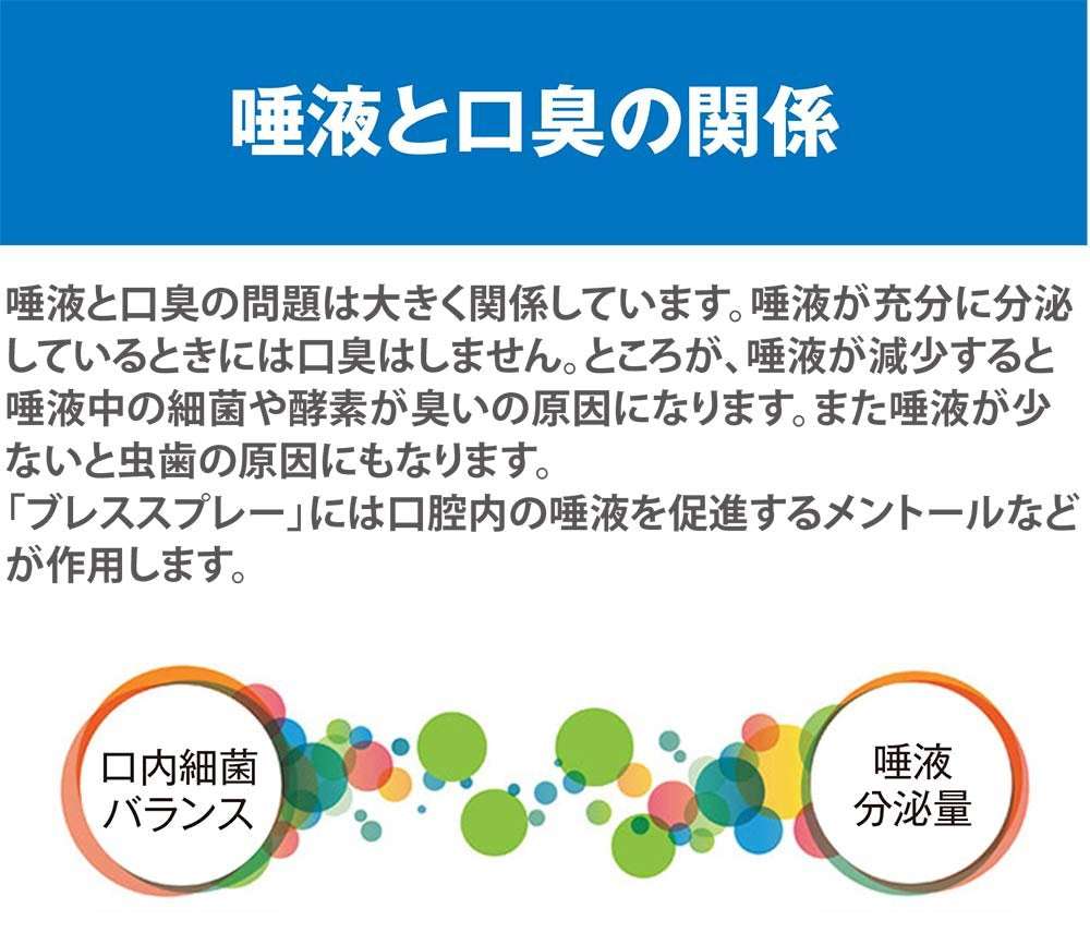 Pearlie White Icy Mint breath spray Japanese infographic explaining saliva and bad breath relationship with colorful bubbles