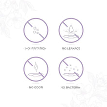 Long night sanitary pad benefit icons: no irritation, no leakage, no odor, no bacteria