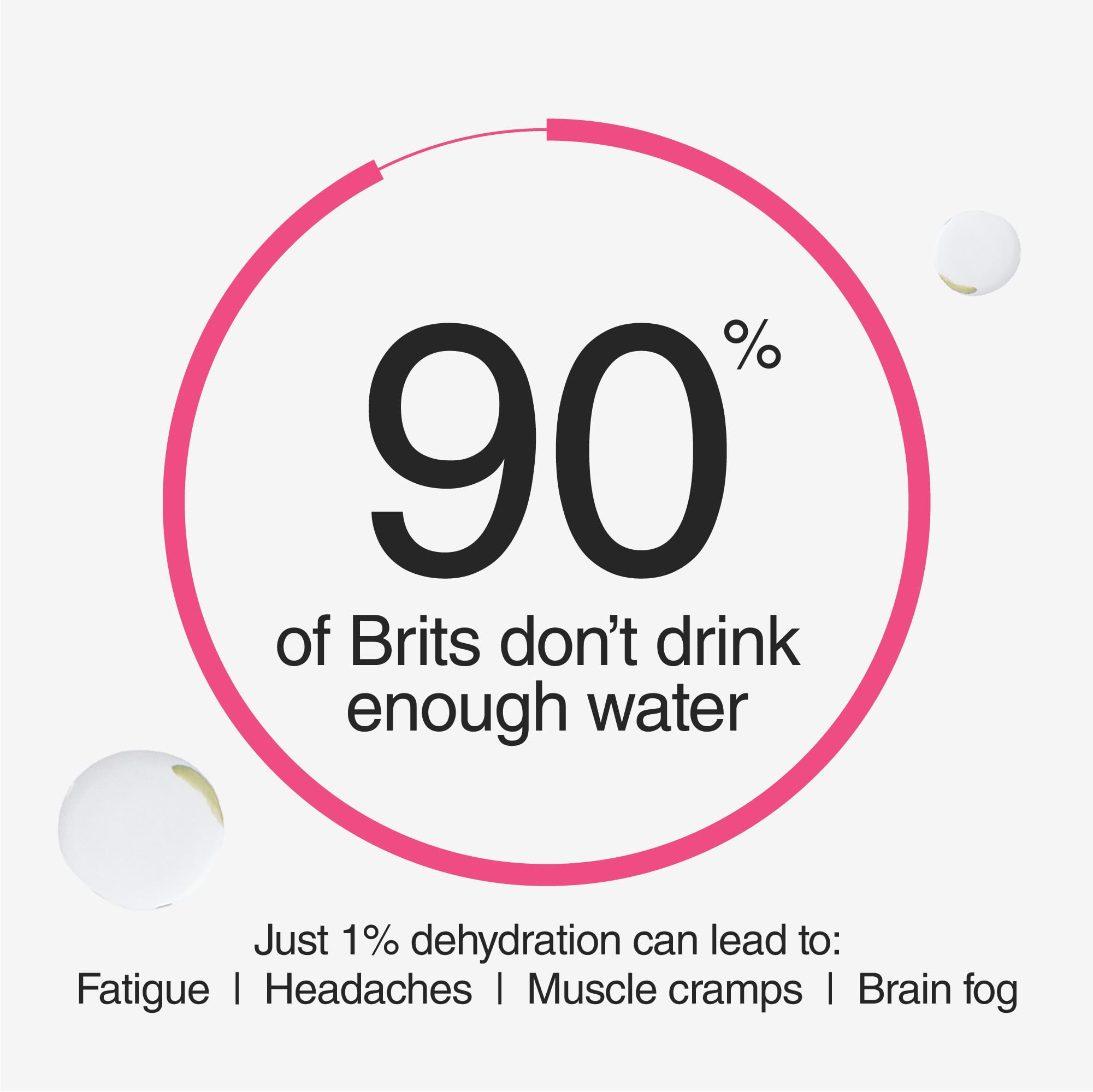 Phizz infographic showing 90 percent of Brits do not drink enough water and dehydration risks with electrolyte hydration tablets