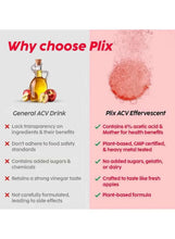 Apple Cider Vinegar effervescent tablet comparison chart with Plix branding