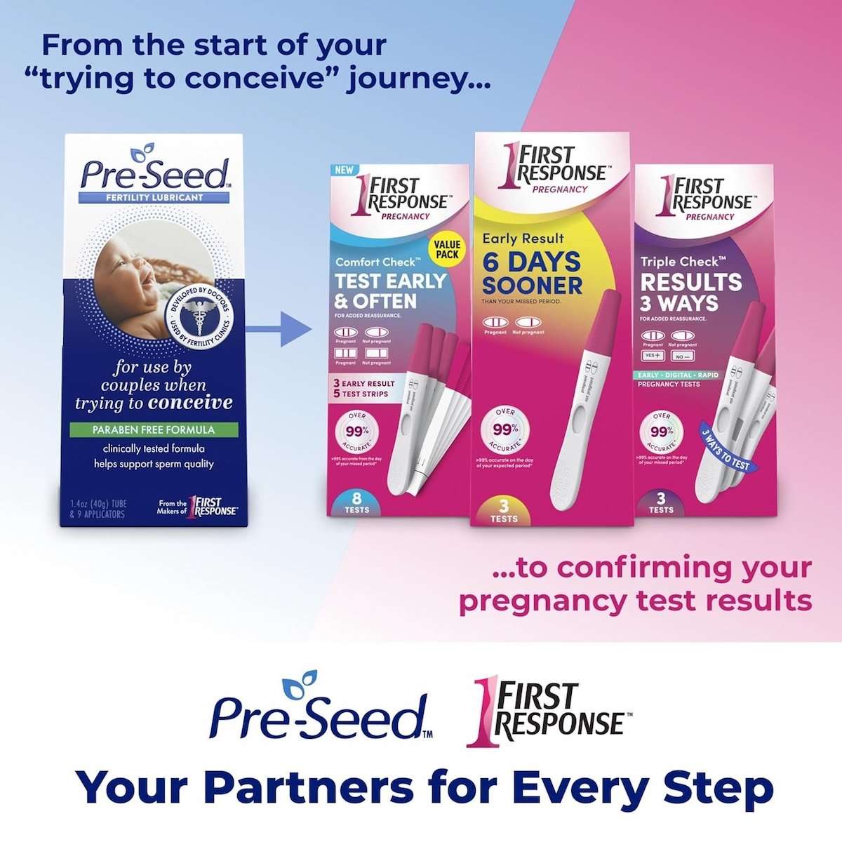 PRESEED fertility friendly lubricant box with First Response pregnancy tests and partnership message