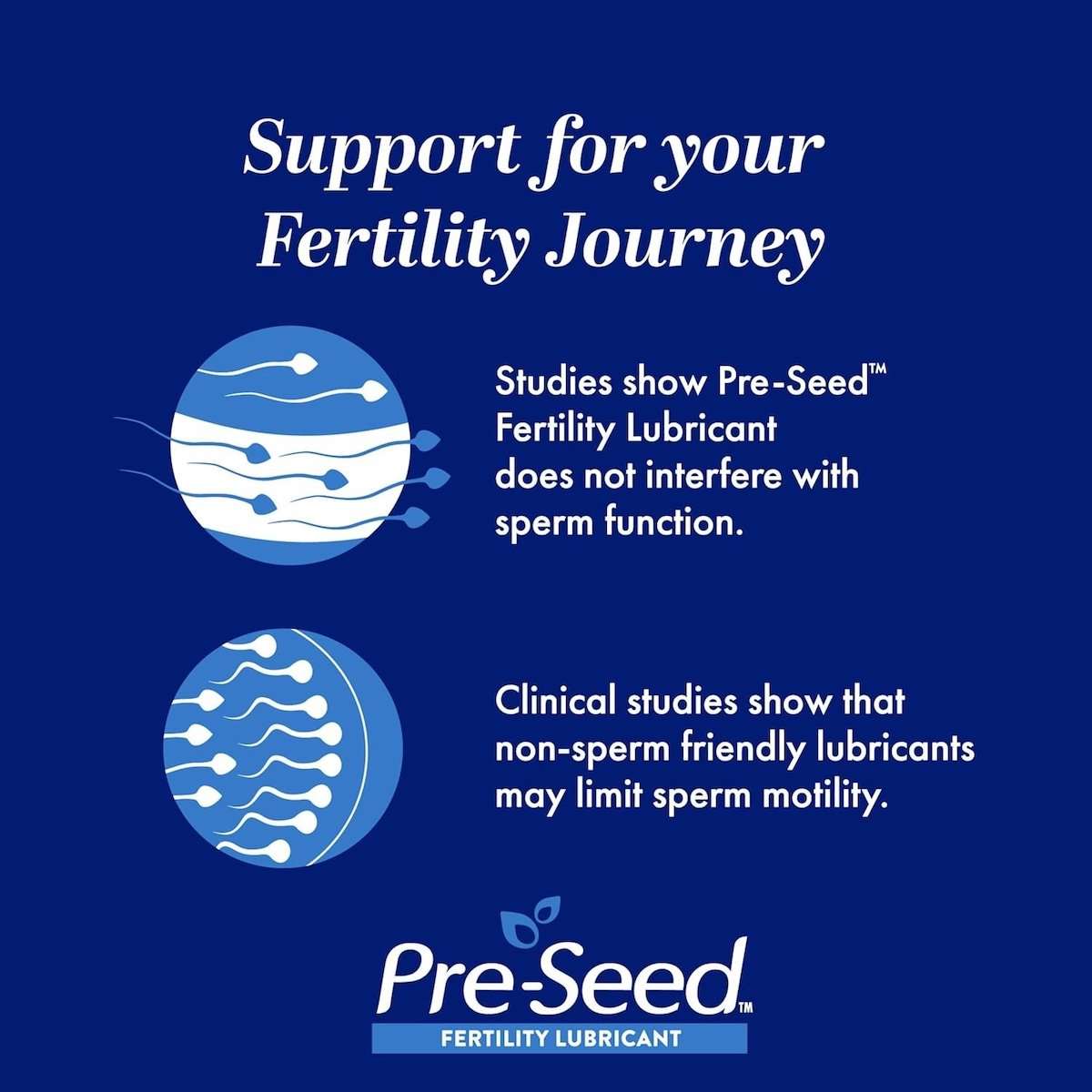 Pre-Seed fertility lubricant graphic with sperm illustrations and study claims supporting fertility friendly lubricant