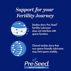 Pre-Seed fertility lubricant graphic with sperm illustrations and study claims supporting fertility friendly lubricant