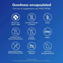 Goodness encapsulated ingredient-free claims chart for supplements