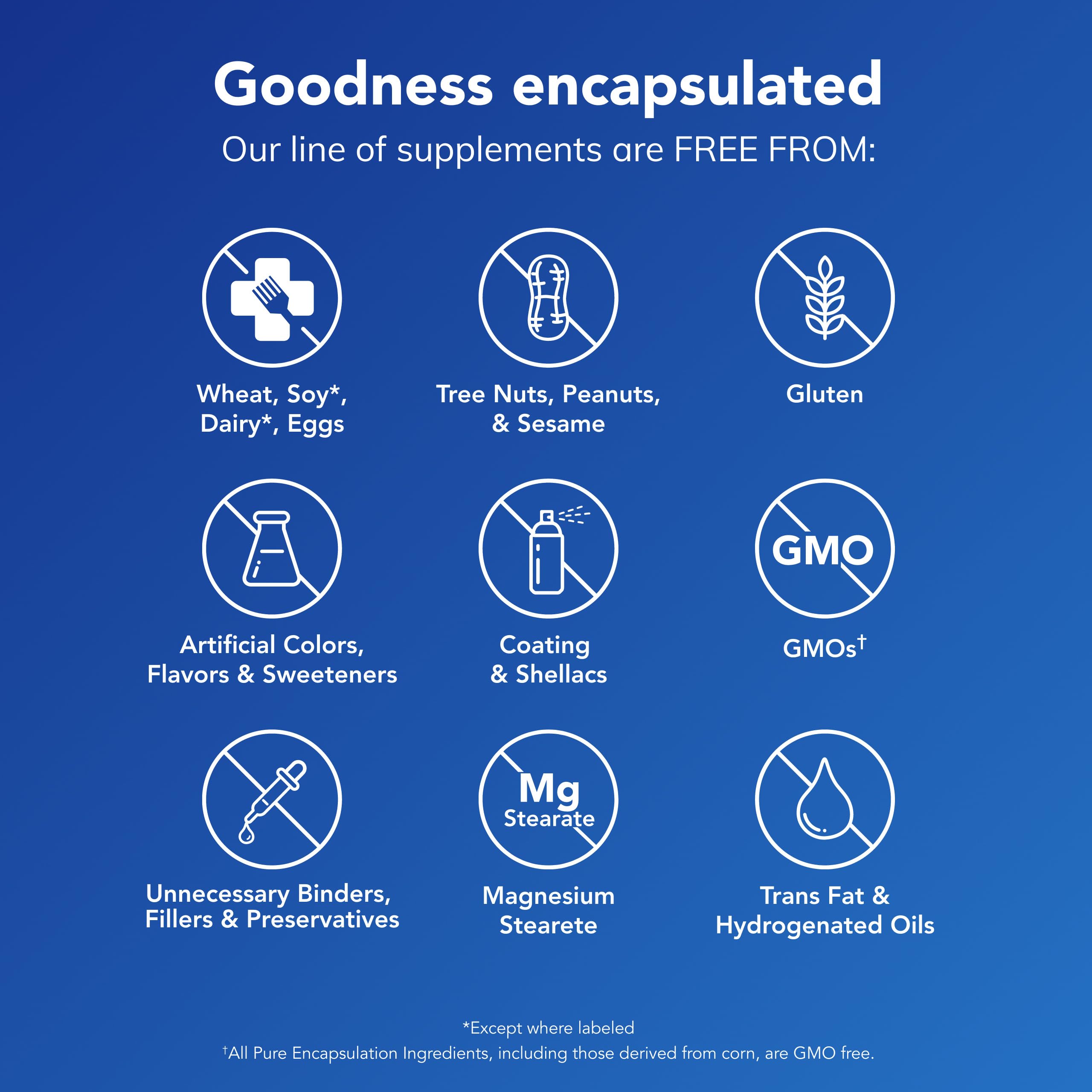 Pure Encapsulations magnesium glycinate capsules image with blue free from icons for gluten GMOs dairy nuts colors