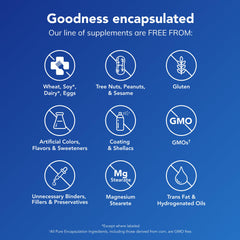 Pure Encapsulations magnesium glycinate capsules image with blue free from icons for gluten GMOs dairy nuts colors