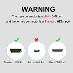 Warning diagram showing Mini HDMI to HDMI adapter connectors with male and female types