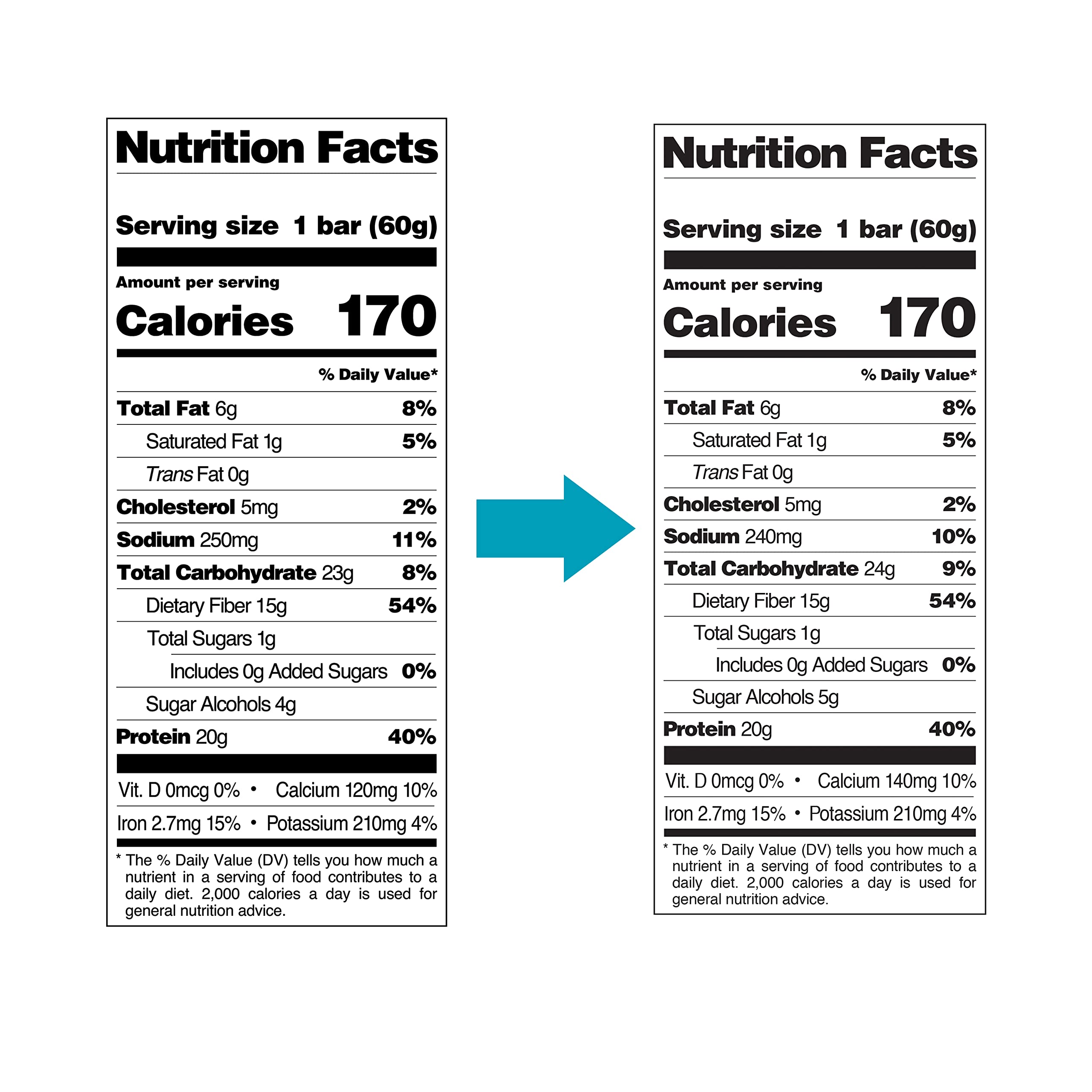 Quest chocolate brownie protein bars nutrition facts label comparison showing updated serving information