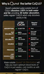 Qunol CoQ10 100mg softgels comparison chart showing Ultra CoQ10 vs Regular CoQ10 benefits 3X absorption water and fat soluble