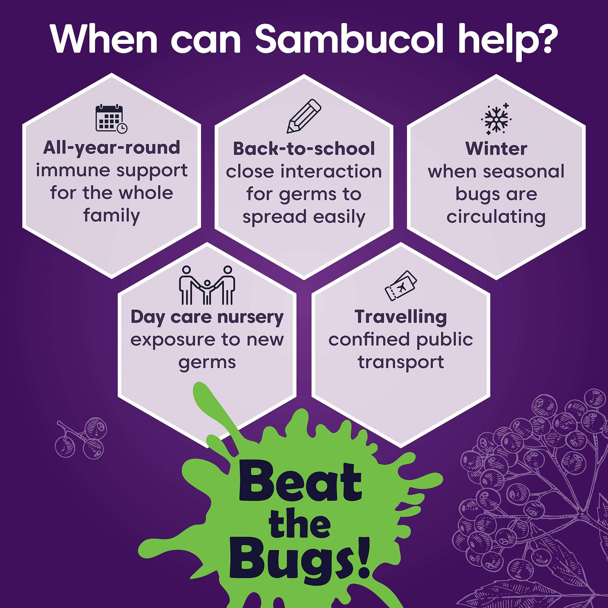 Sambucol kids immune support gummies promotional graphic showing when to use back to school winter travel daycare