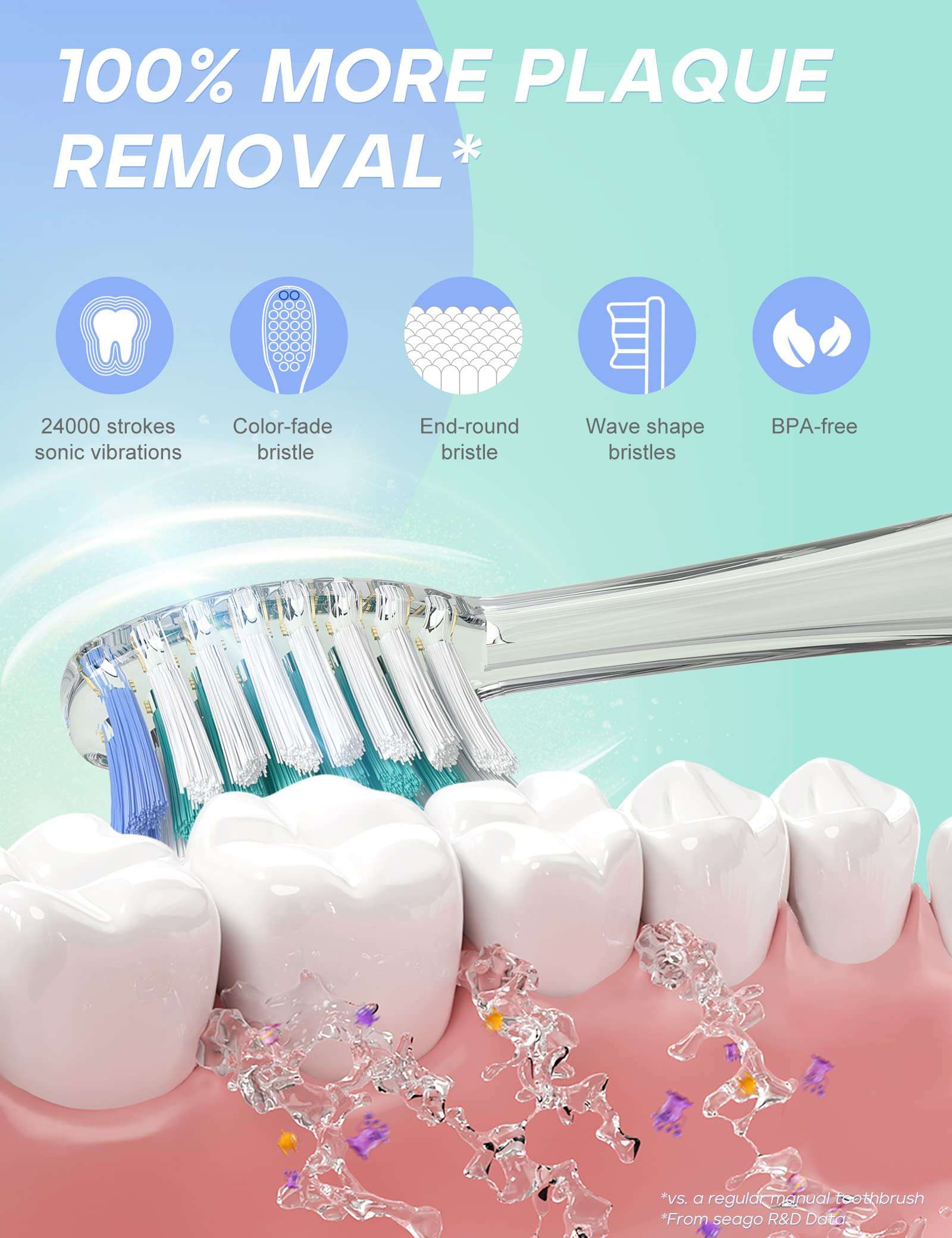 Seago kids electric toothbrush with timer showing brush head cleaning teeth and removing plaque