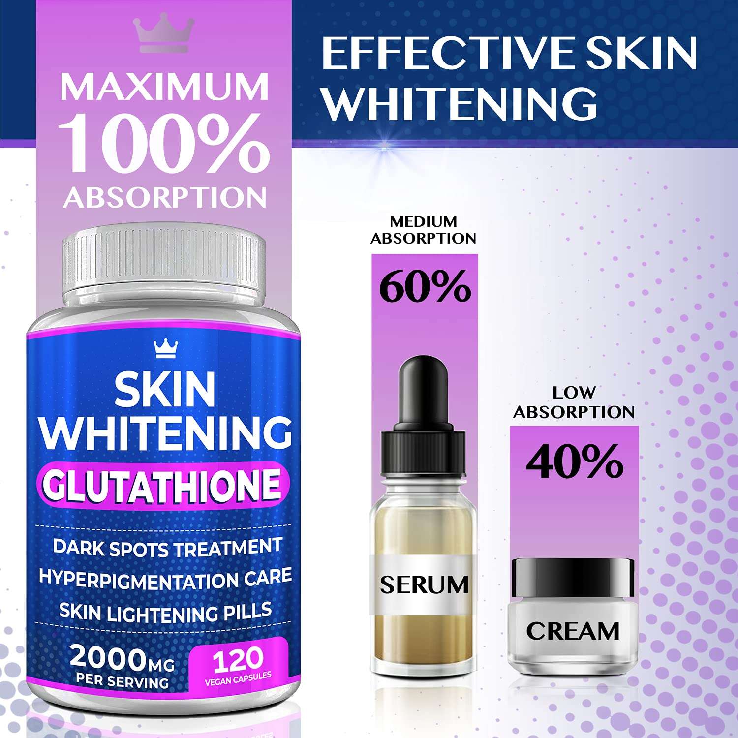 Skin whitening glutathione bottle with absorption chart comparing serum and cream glutathione whitening pills UAE