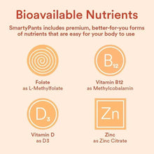 Bioavailable nutrients infographic with icons for Folate, Vitamin B12, Vitamin D3, Zinc.