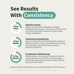 Graphic for organic chlorella spirulina capsules showing timeline of digestive reset cleansing and complexion benefits