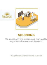 Sunshine Nutrition sourcing info panel with ingredient sourcing illustration