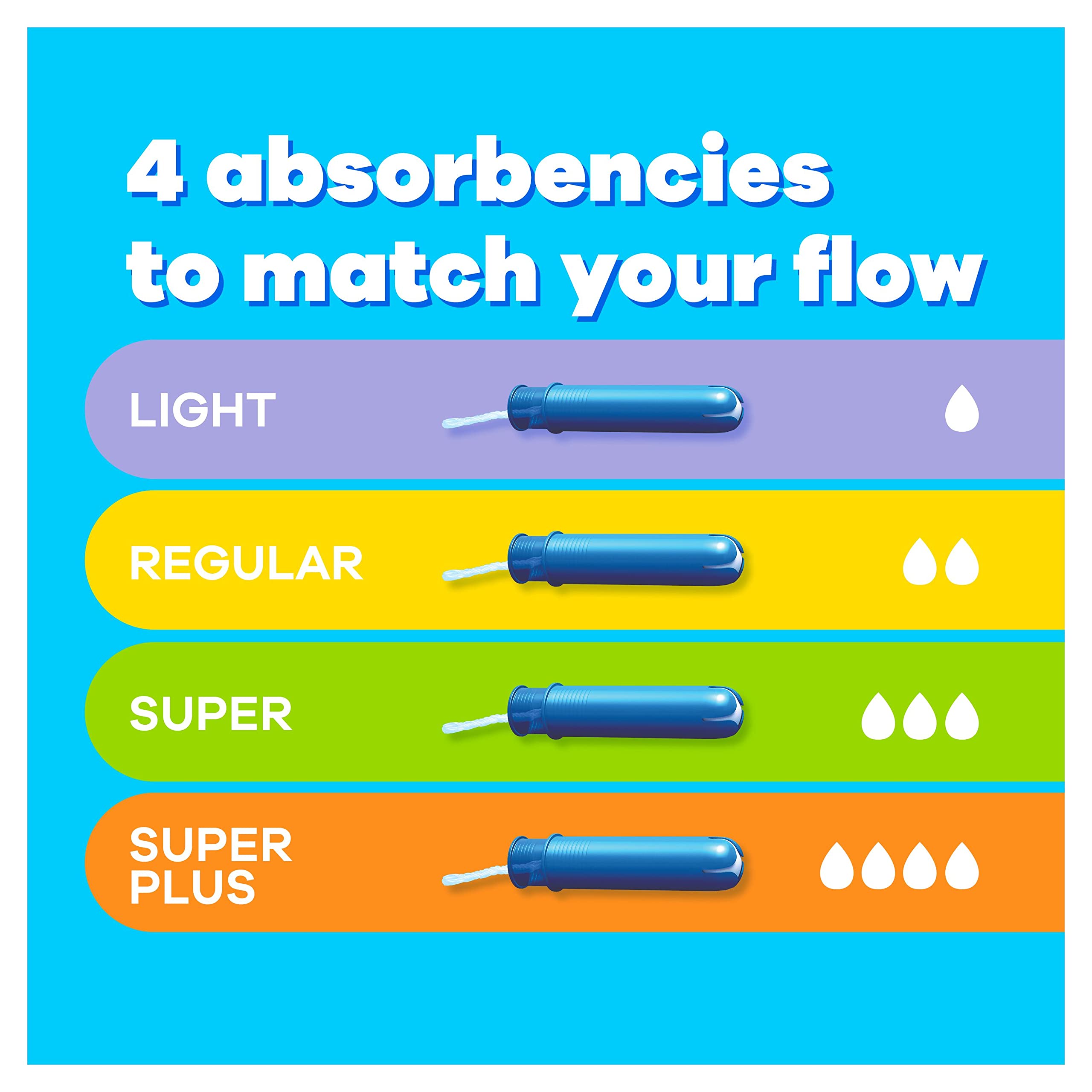 Infographic of four absorbencies light regular super super plus with blue applicators and drops Tampax Compak Super tampons UAE