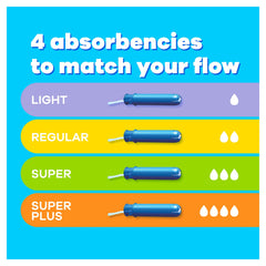 Infographic of four absorbencies light regular super super plus with blue applicators and drops Tampax Compak Super tampons UAE