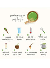 Matcha preparation infographic with cup, spoon measures, water temperature, and whisk