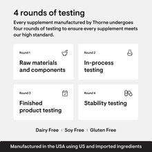 THORNE supplement testing infographic showing four rounds of testing