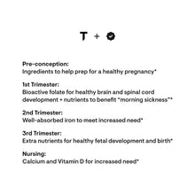 Infographic outlining prenatal and nursing formulas by trimester and nursing calcium needs