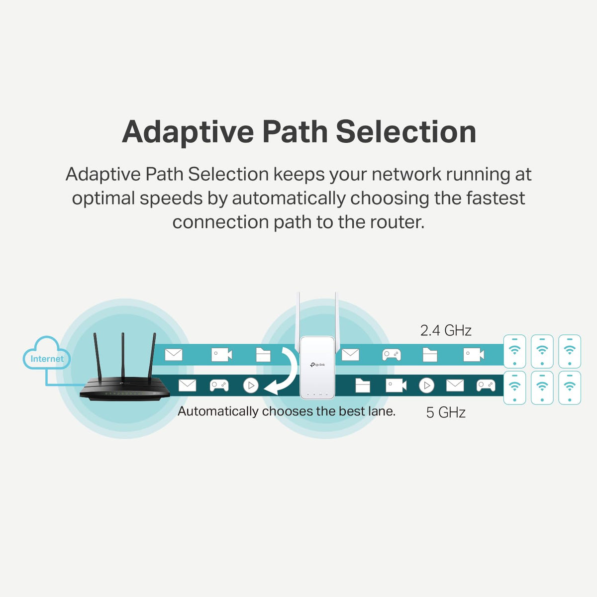 TP-Link AC1200 WiFi extender showing adaptive path selection for optimal 2.4 GHz and 5 GHz connections