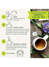 Pregnancy tea brewing guide graphic with teacup, herbs, and tea bag