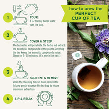Herbal tea brewing instructions panel with cup and tea-over-bag steps
