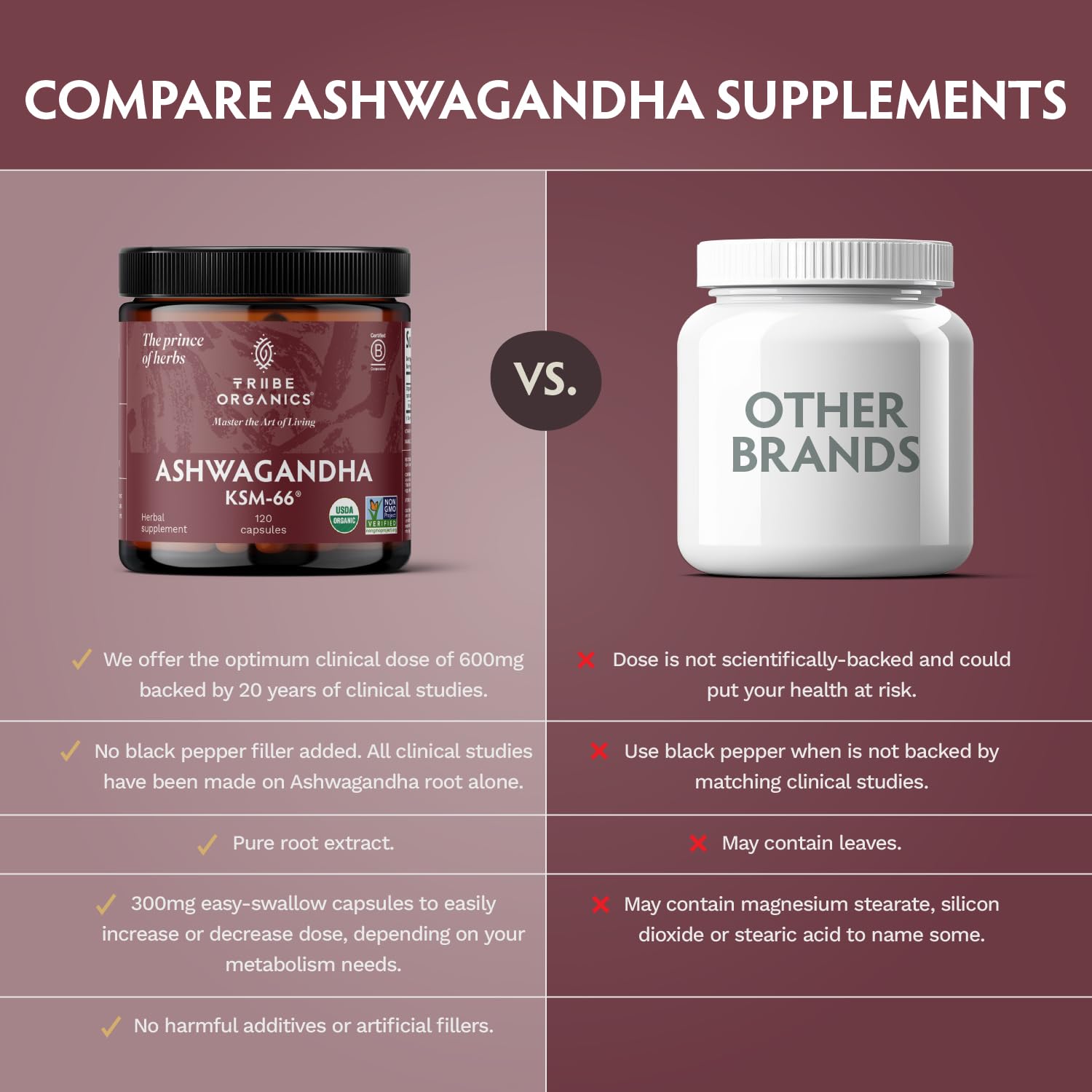 TRIBE ORGANICS Ashwagandha KSM-66 jar beside generic white bottle comparing benefits Ashwagandha KSM-66 capsules UAE