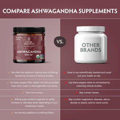 TRIBE ORGANICS Ashwagandha KSM-66 jar beside generic white bottle comparing benefits Ashwagandha KSM-66 capsules UAE