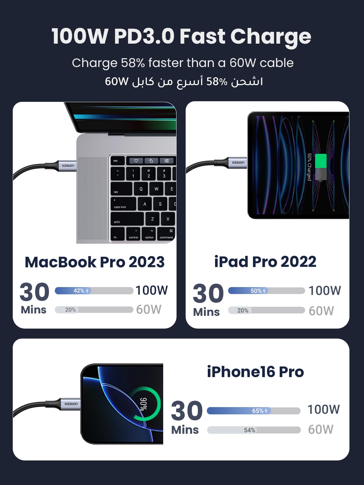 100W fast charging braided Type C cable charging MacBook Pro 2023 iPad Pro 2022 and iPhone16 Pro in 30 minutes