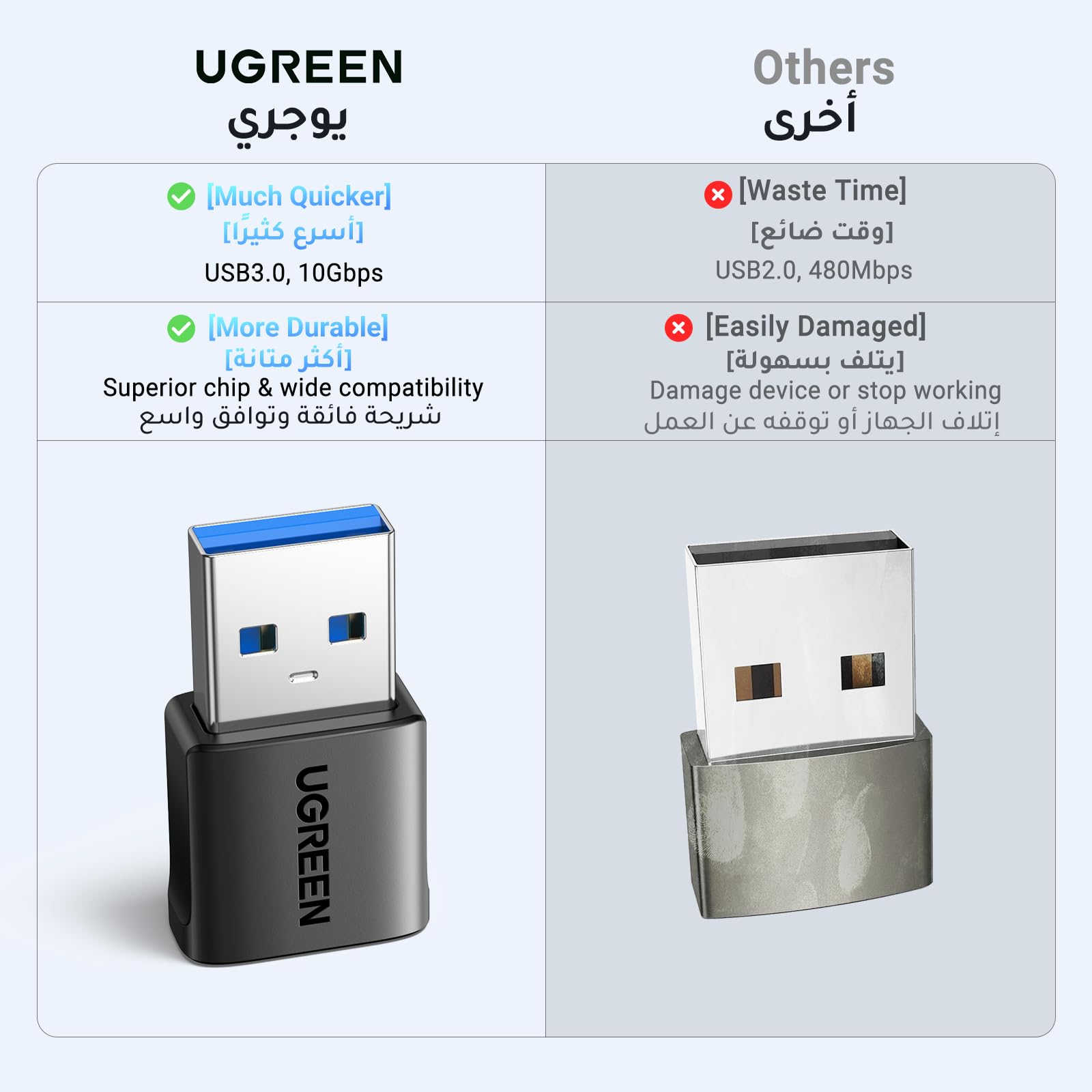 UGREEN 10Gbps Type C to A Connector with USB 3.0 faster and more durable than others