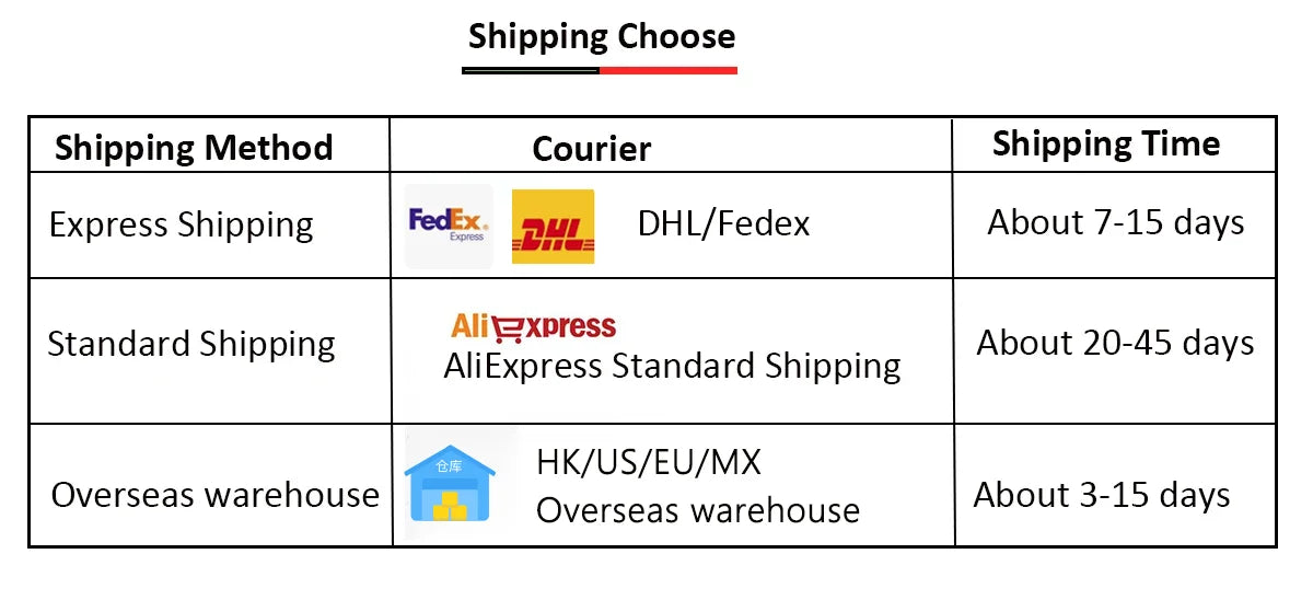 Unihertz shipping options table showing Express Standard and Overseas warehouse shipping times for mini smartphone android 13