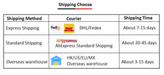 Unihertz shipping options table showing Express Standard and Overseas warehouse shipping times for mini smartphone android 13