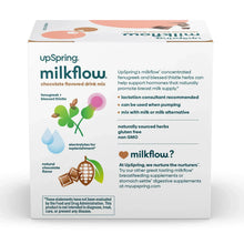 UpSpring Milkflow chocolate drink mix box back panel with herb and consultant notes