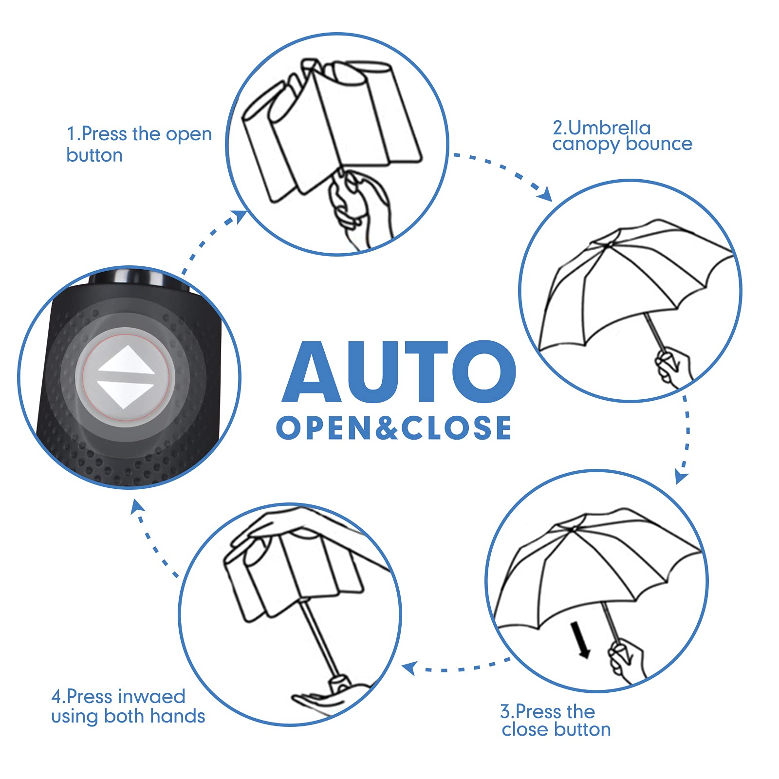 Diagram showing auto open and close feature of UV protection travel umbrella with button instructions