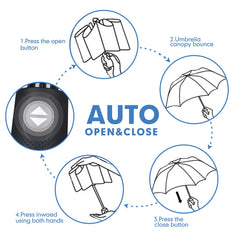 Diagram showing auto open and close feature of UV protection travel umbrella with button instructions