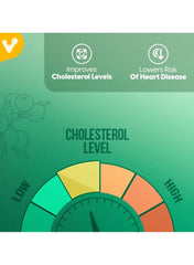VALEO Berberine Capsules for Blood Sugar Support with Cholesterol Level Indicator and Health Benefits
