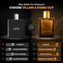 Villain Oud eau de parfum bottle shown in comparison graphic with badge icons