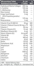 Supplement nutrition table close-up listing micronutrient tablet amounts